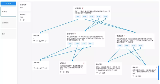 电话机器人自定义话术